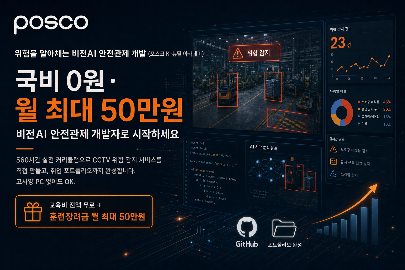 [포스코] 위험을 알아채는 비전AI 안전관제 개발 (포스코 K-뉴딜 아카데미)